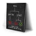 Thumbnail image 2 for Don't Fail To Start