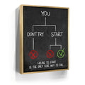 Featured image 7 for Don't Fail To Start