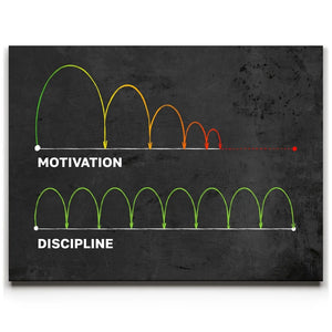Motivation Vs. Discipline