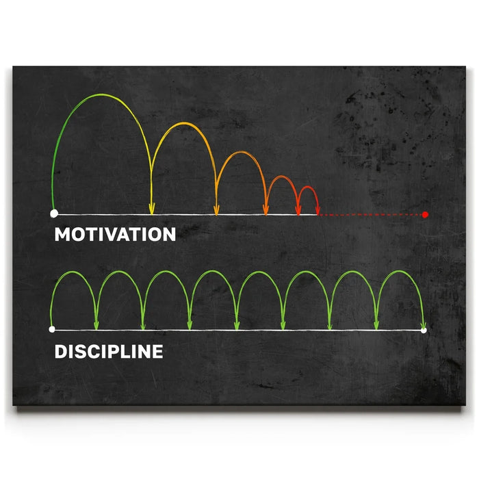 Featured image 1 for Motivation Vs. Discipline