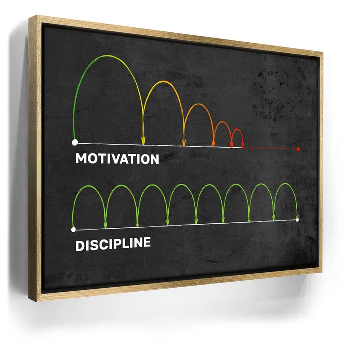 Featured image 7 for Motivation Vs. Discipline