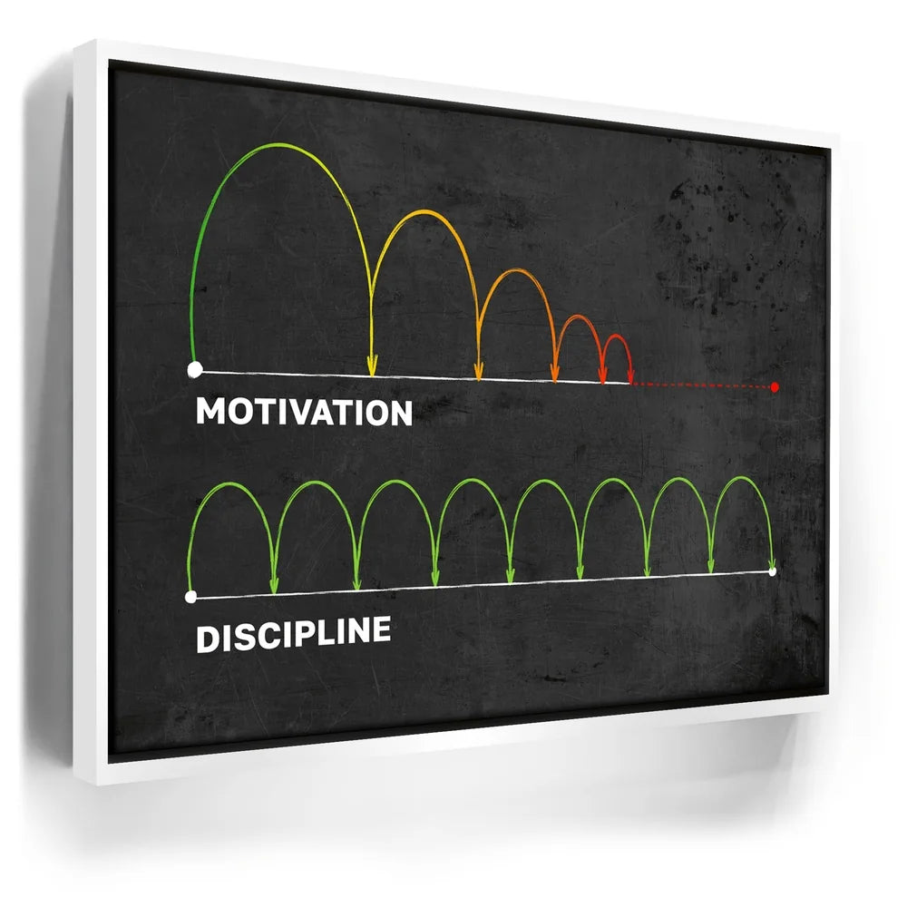 Featured image 6 for Motivation Vs. Discipline