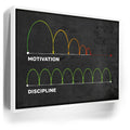 Featured image 6 for Motivation Vs. Discipline