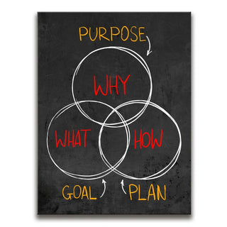 Purpose, Goal, Plan