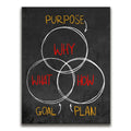 Featured image 1 for Purpose, Goal, Plan