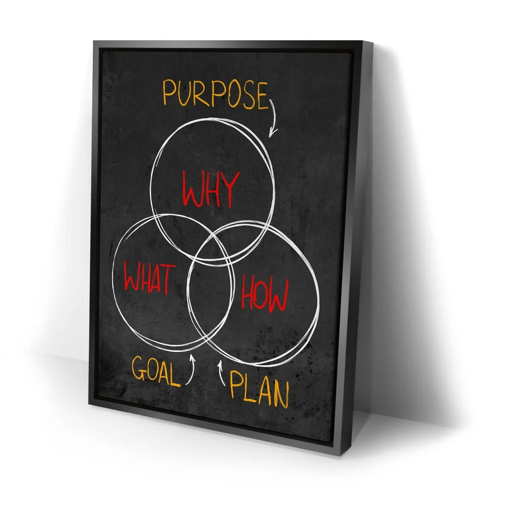 Featured image 2 for Purpose, Goal, Plan