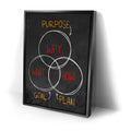 Thumbnail image 2 for Purpose, Goal, Plan