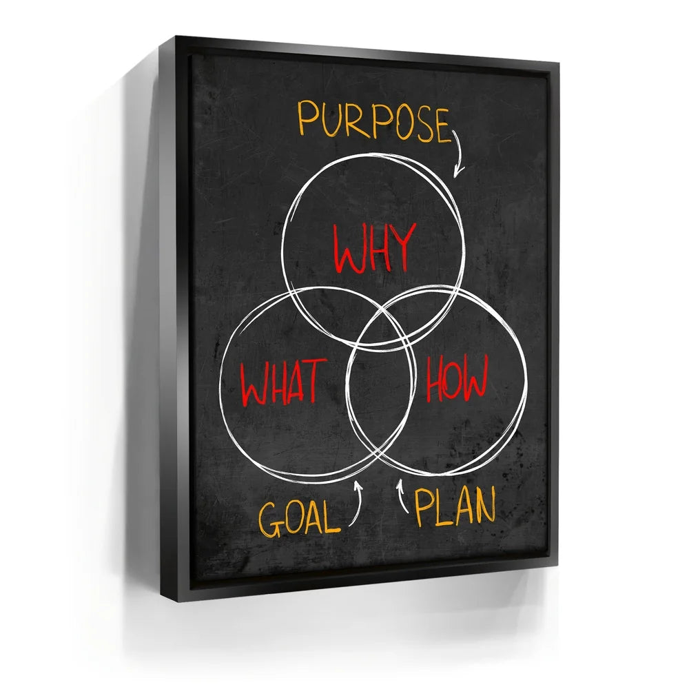 Featured image 5 for Purpose, Goal, Plan