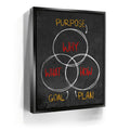 Featured image 5 for Purpose, Goal, Plan