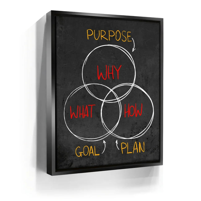 Featured image 5 for Purpose, Goal, Plan