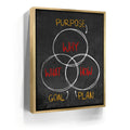 Featured image 7 for Purpose, Goal, Plan