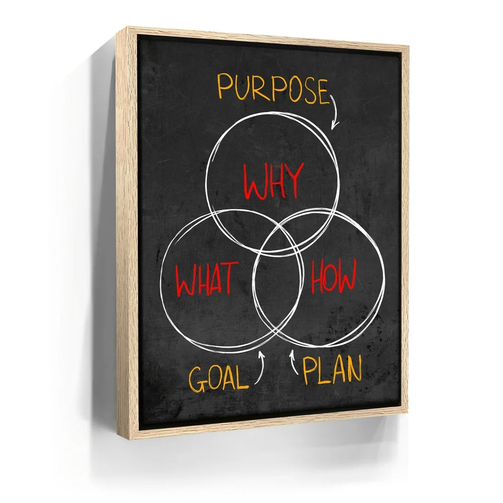Featured image 9 for Purpose, Goal, Plan