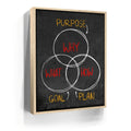 Featured image 9 for Purpose, Goal, Plan