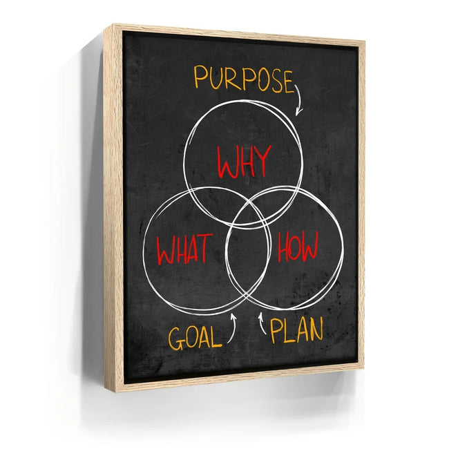 Featured image 9 for Purpose, Goal, Plan