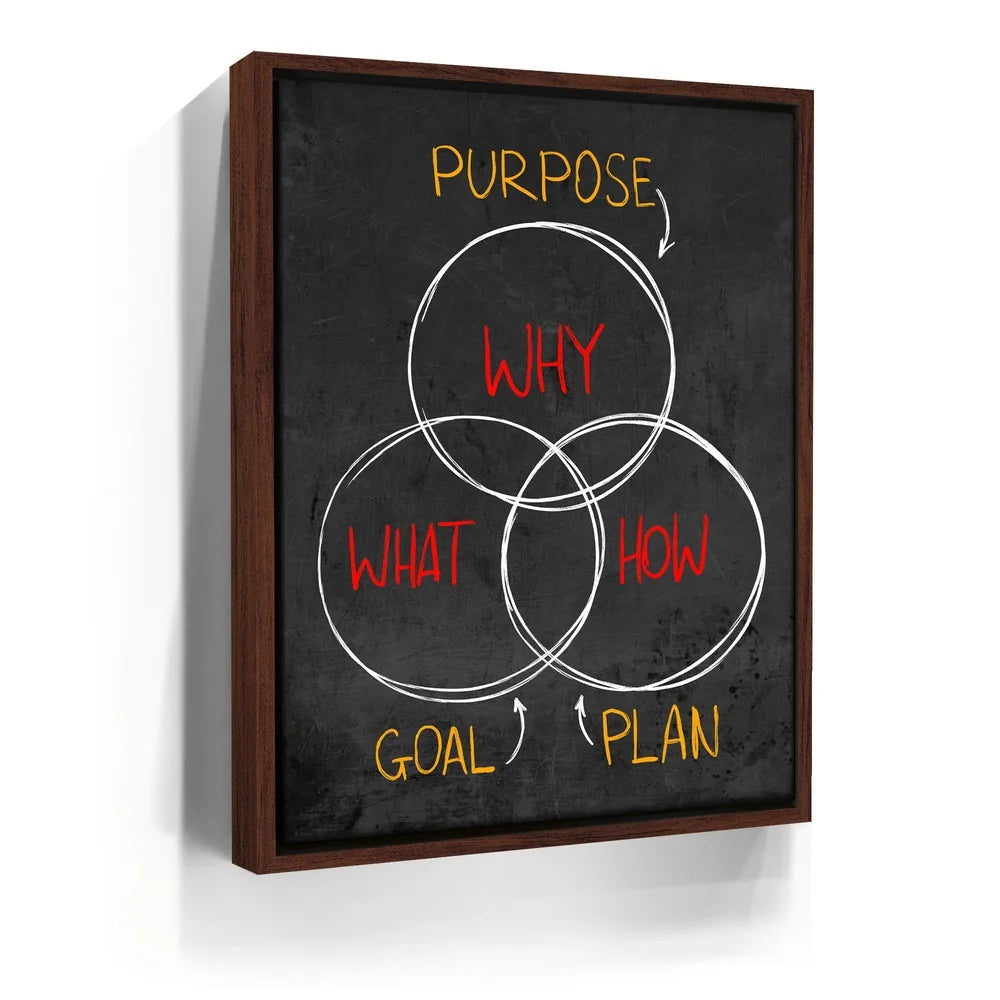 Featured image 10 for Purpose, Goal, Plan