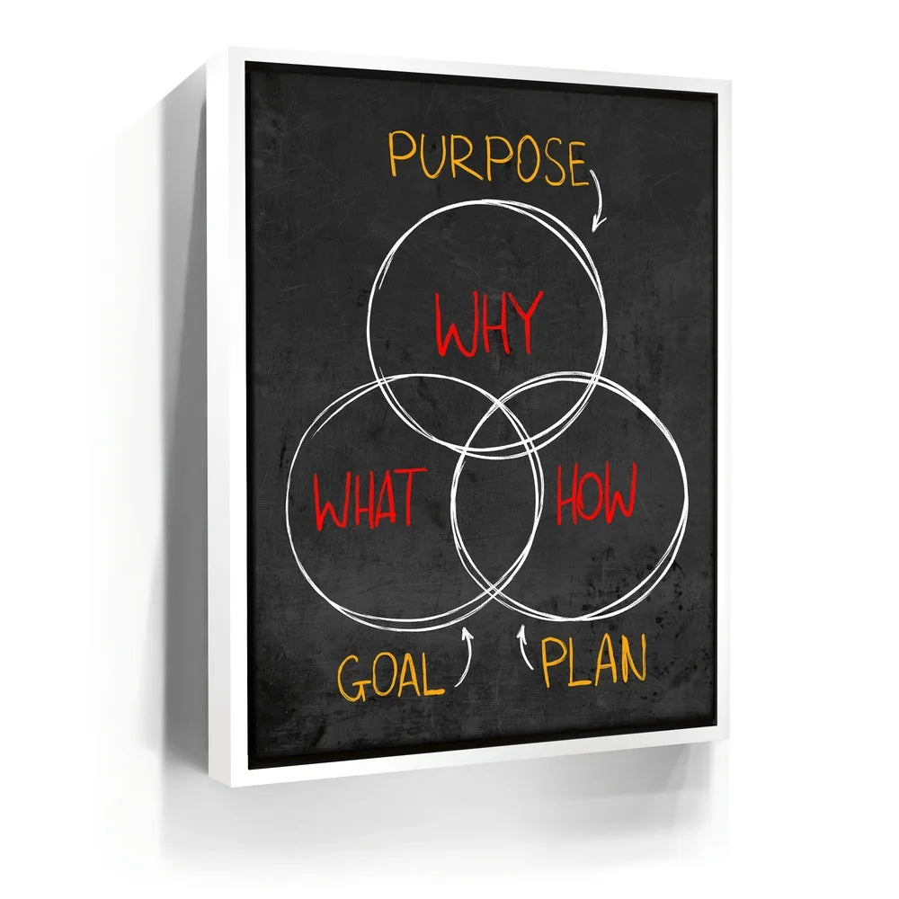 Featured image 6 for Purpose, Goal, Plan
