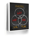 Featured image 6 for Purpose, Goal, Plan