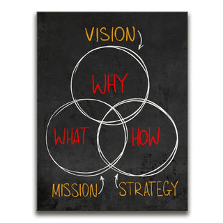Vision, Mission, Strategy