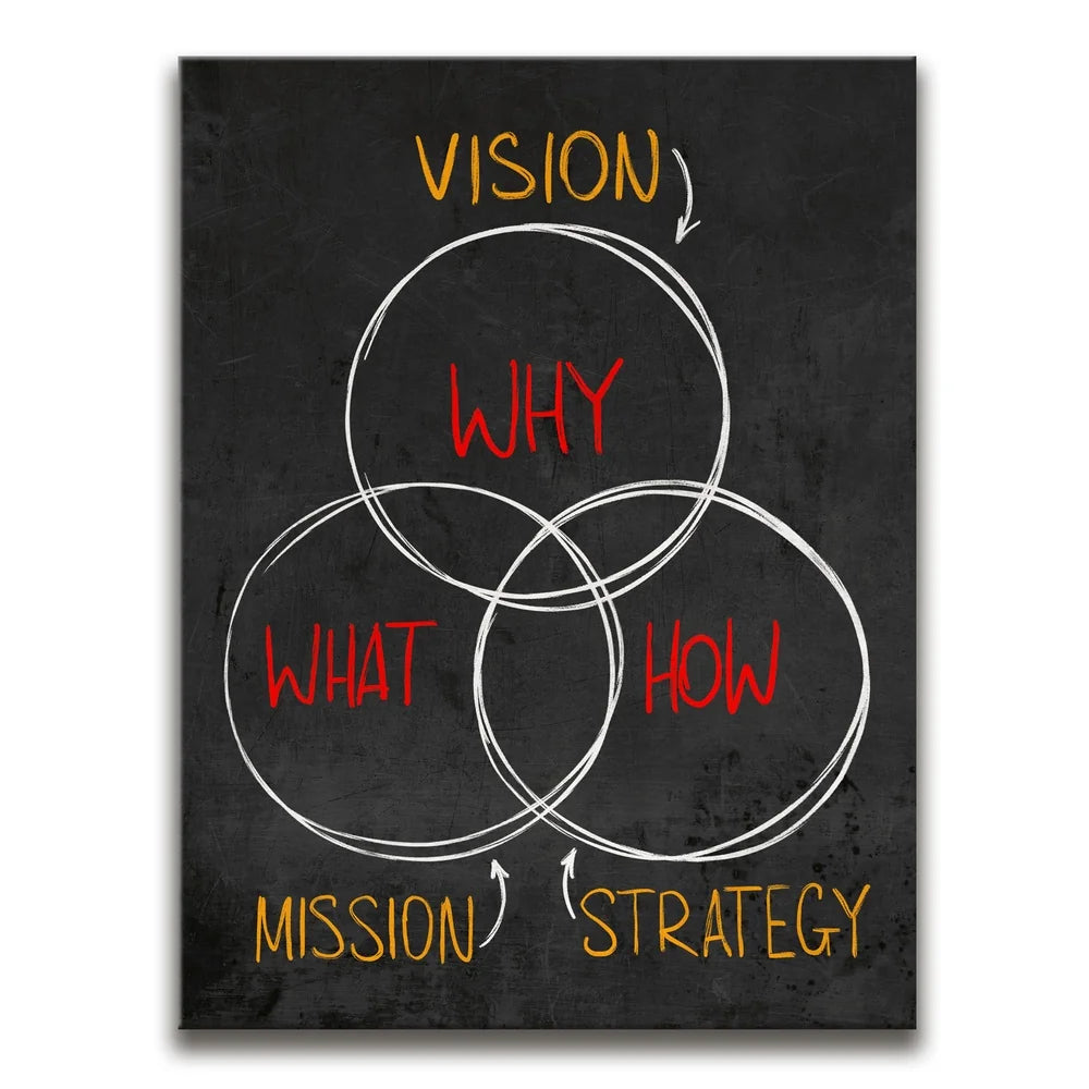 Featured image 1 for Vision, Mission, Strategy