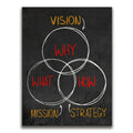 Featured image 1 for Vision, Mission, Strategy