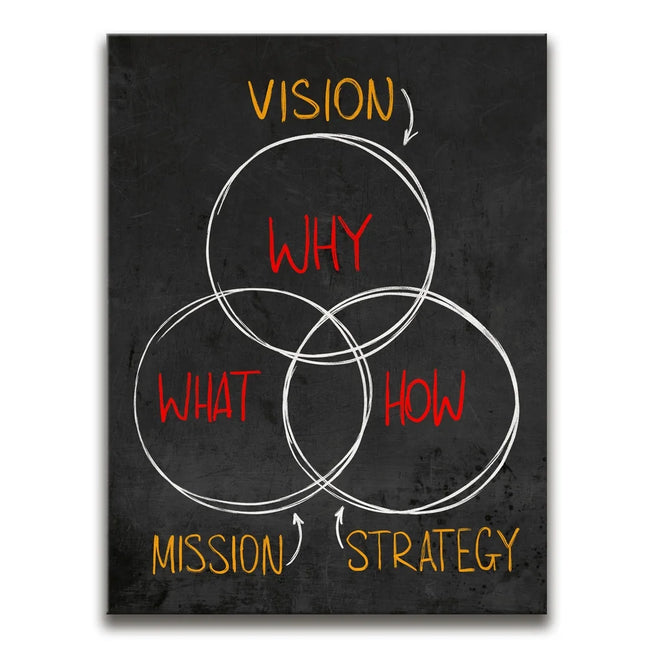 Featured image 1 for Vision, Mission, Strategy