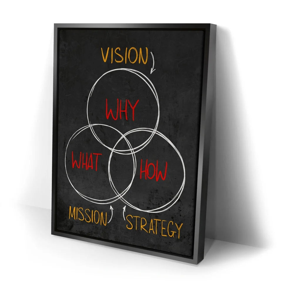 Featured image 2 for Vision, Mission, Strategy