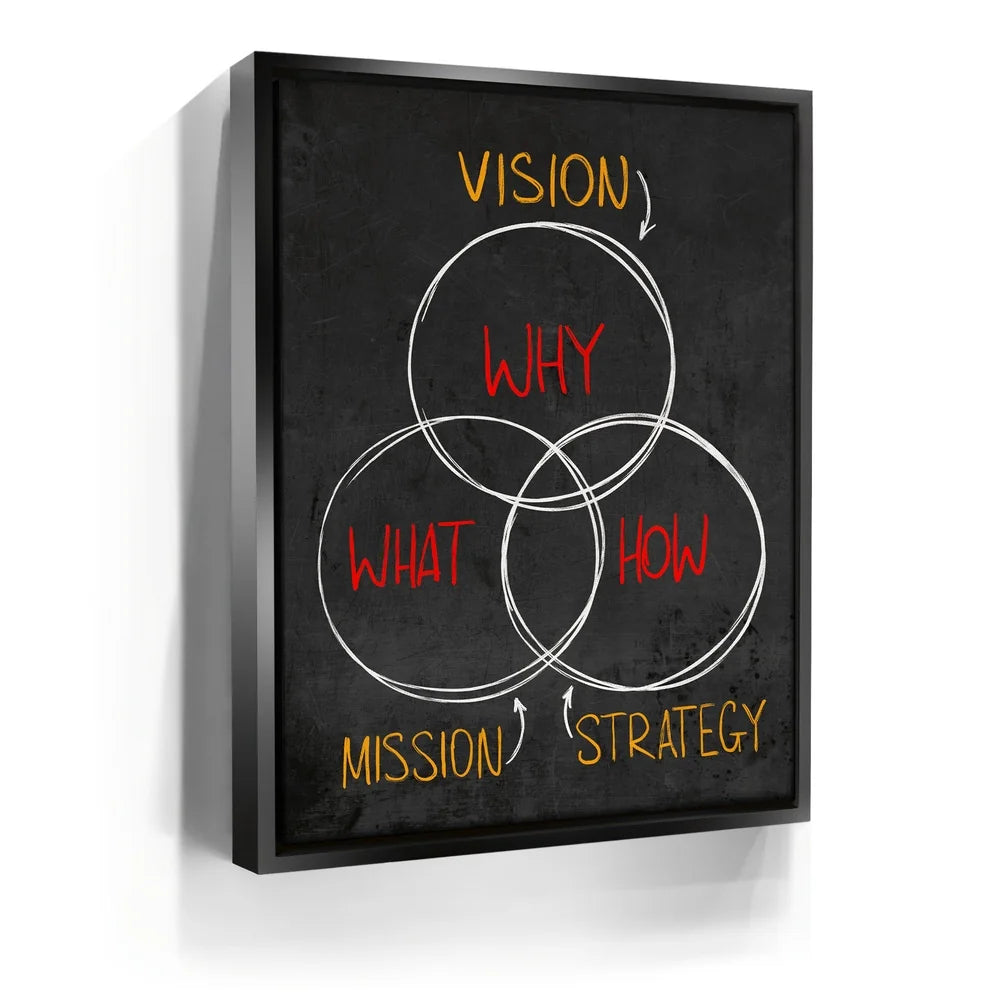 Featured image 5 for Vision, Mission, Strategy