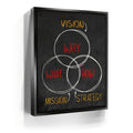Featured image 5 for Vision, Mission, Strategy