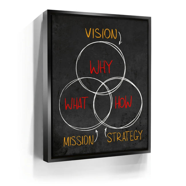 Featured image 5 for Vision, Mission, Strategy