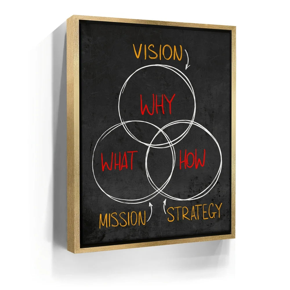 Featured image 7 for Vision, Mission, Strategy