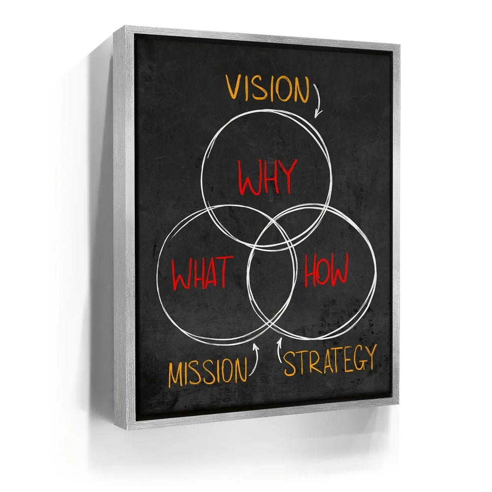 Featured image 8 for Vision, Mission, Strategy