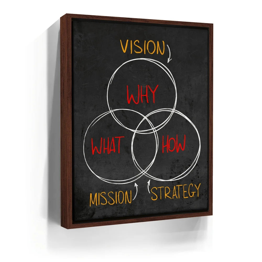 Featured image 10 for Vision, Mission, Strategy