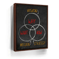 Featured image 10 for Vision, Mission, Strategy