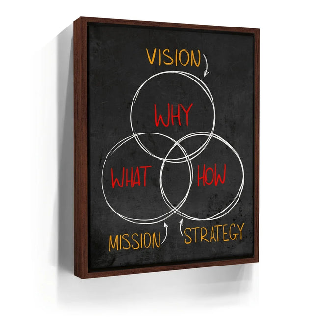 Featured image 10 for Vision, Mission, Strategy