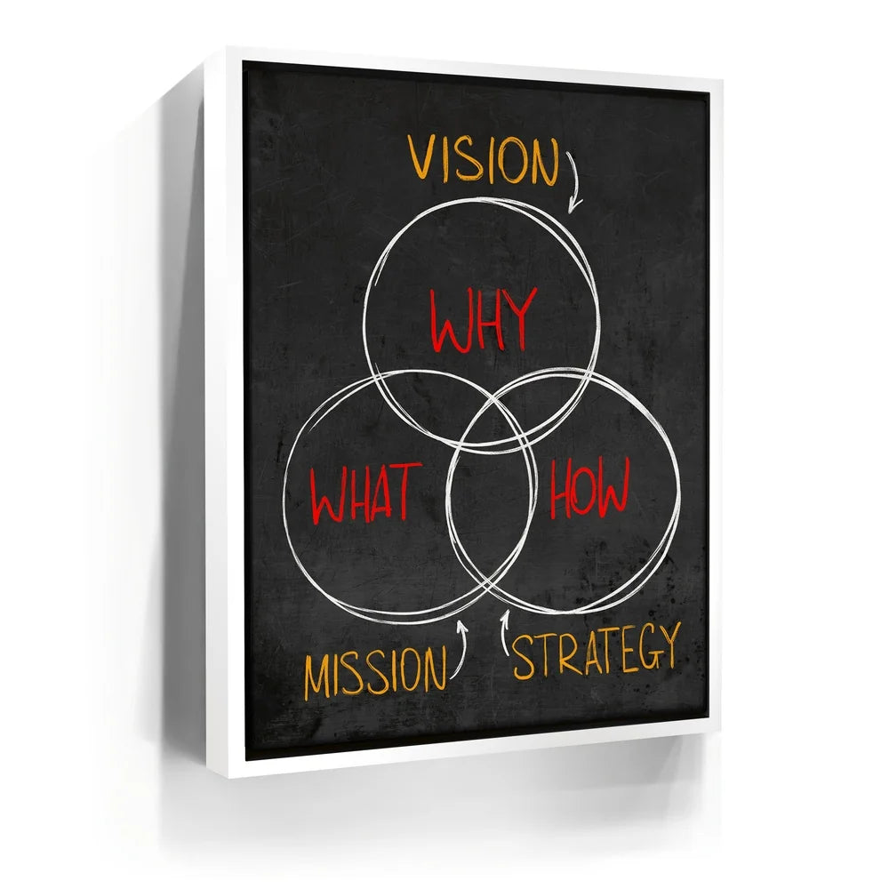 Featured image 6 for Vision, Mission, Strategy