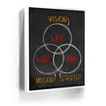 Featured image 6 for Vision, Mission, Strategy