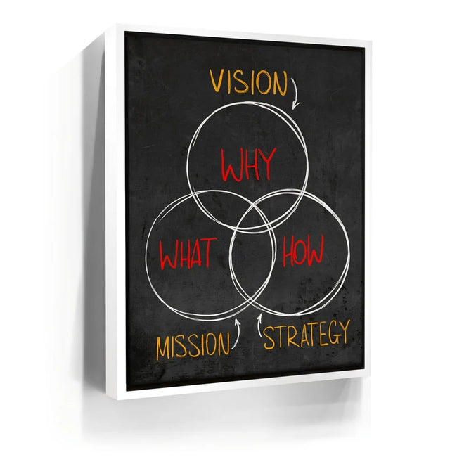 Featured image 6 for Vision, Mission, Strategy