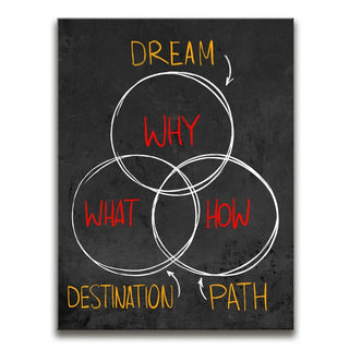 Why, What & How