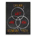Featured image 1 for Why, What & How