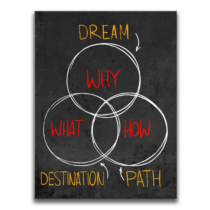 Featured image 1 for Why, What & How