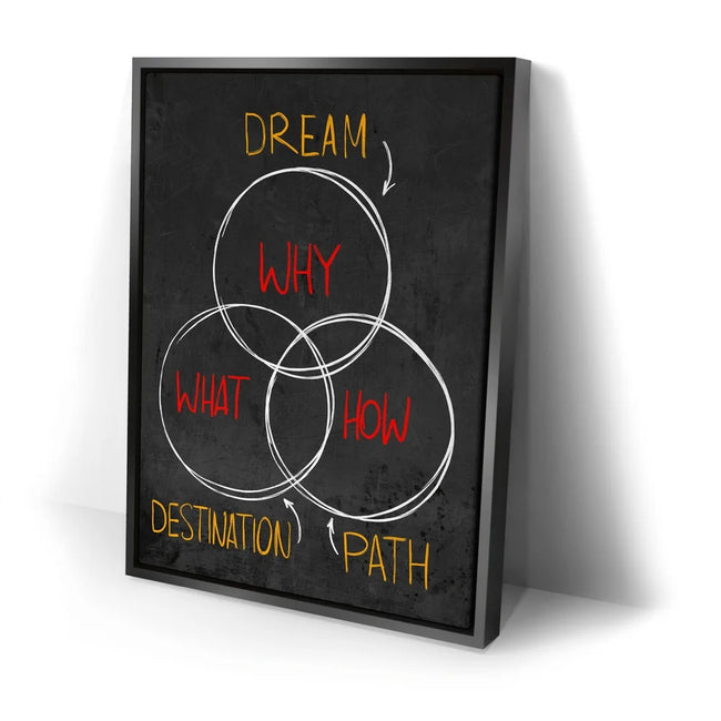 Featured image 2 for Why, What & How