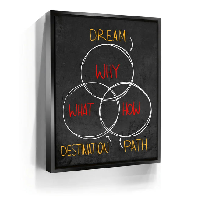 Featured image 5 for Why, What & How