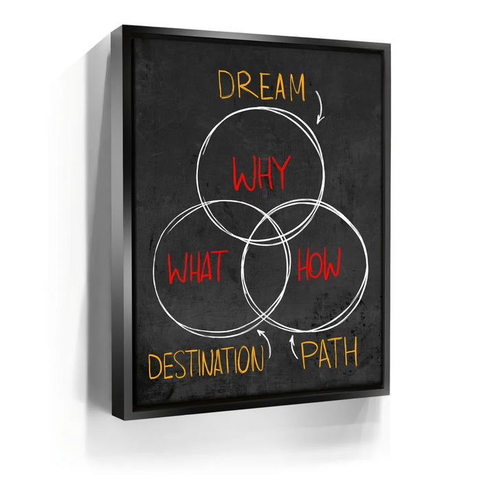 Featured image 5 for Why, What & How