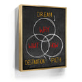 Featured image 7 for Why, What & How