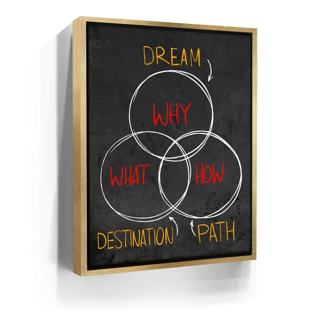 Featured image 7 for Why, What & How
