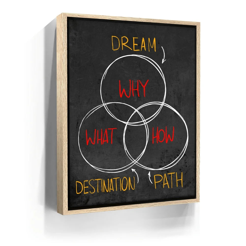 Featured image 9 for Why, What & How
