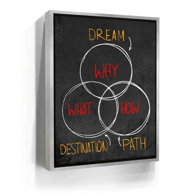 Featured image 8 for Why, What & How