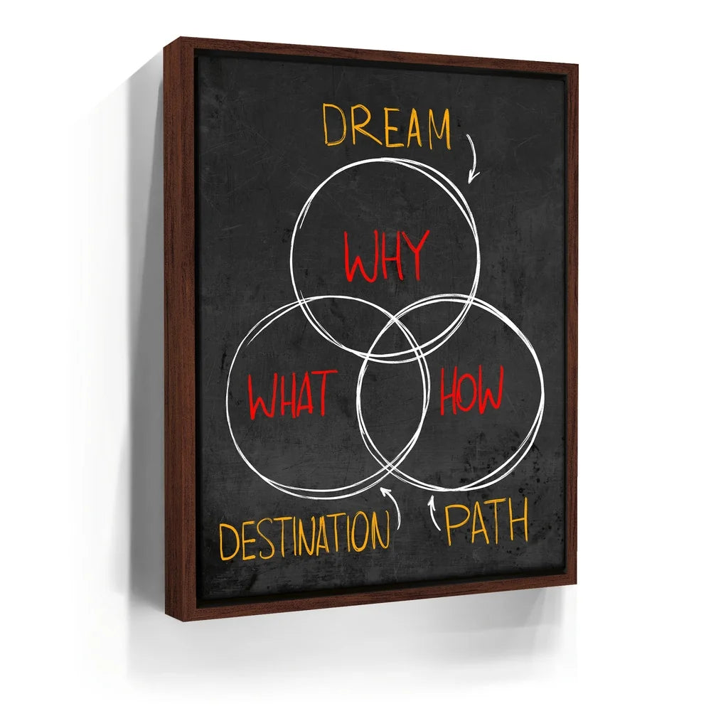 Featured image 10 for Why, What & How