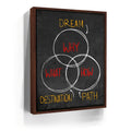 Featured image 10 for Why, What & How