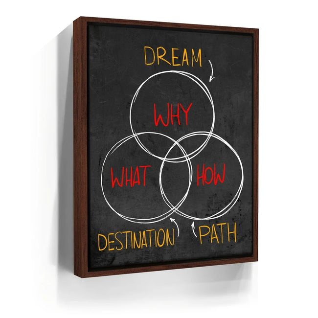 Featured image 10 for Why, What & How